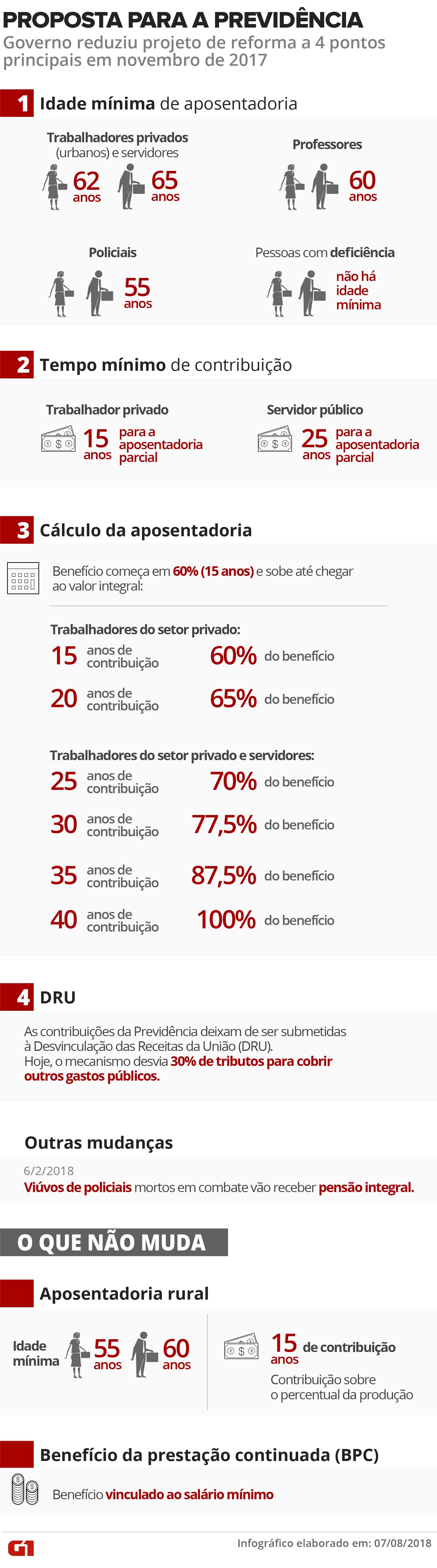 nova-proposta-da-reforma-da-previdencia-v3