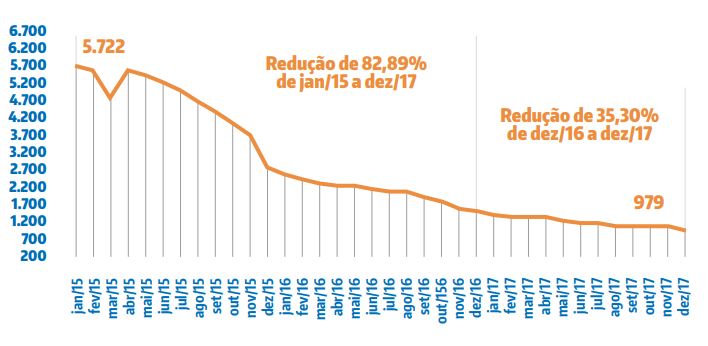 reducaodespesas