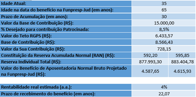 * simulação hipotética